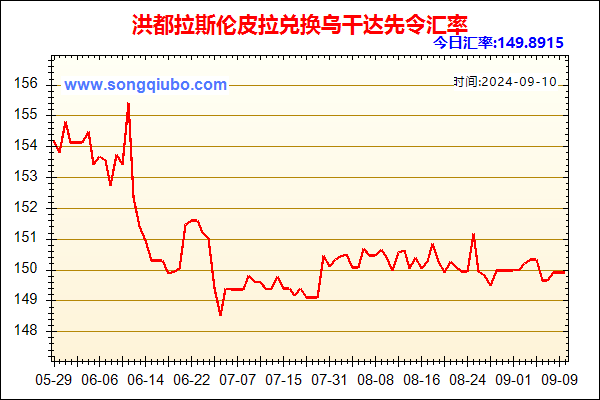 洪都拉斯伦皮拉兑人民币汇率走势图