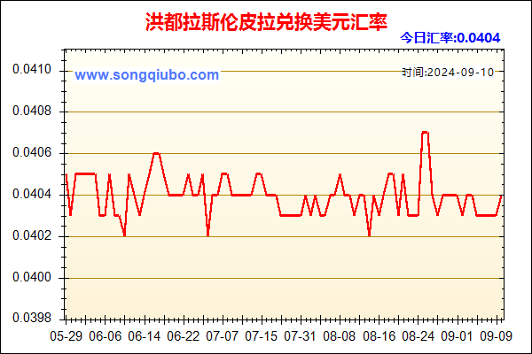 洪都拉斯伦皮拉兑人民币汇率走势图