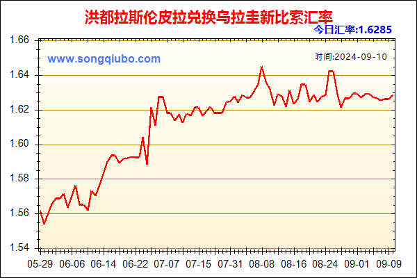 洪都拉斯伦皮拉兑人民币汇率走势图