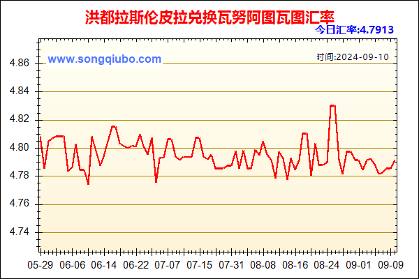 洪都拉斯伦皮拉兑人民币汇率走势图