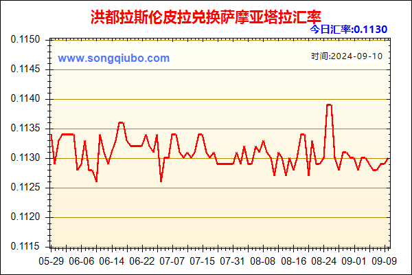 洪都拉斯伦皮拉兑人民币汇率走势图