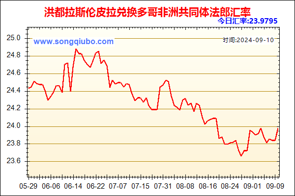 洪都拉斯伦皮拉兑人民币汇率走势图