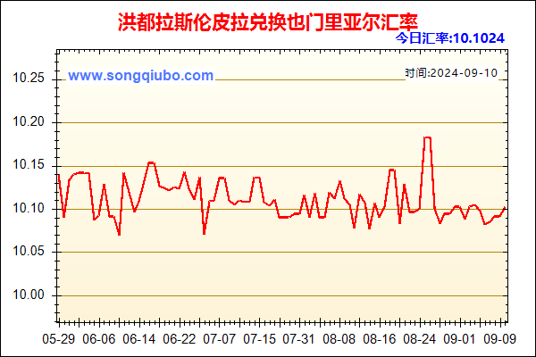 洪都拉斯伦皮拉兑人民币汇率走势图