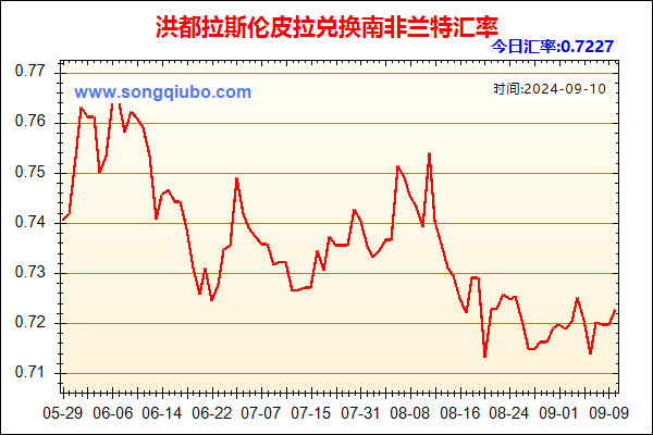 洪都拉斯伦皮拉兑人民币汇率走势图