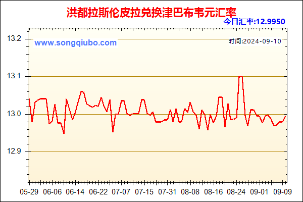 洪都拉斯伦皮拉兑人民币汇率走势图