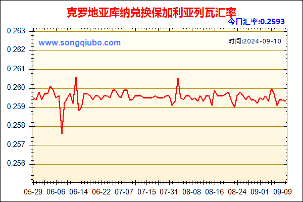 克罗地亚库纳兑人民币汇率走势图