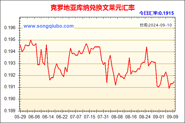 克罗地亚库纳兑人民币汇率走势图