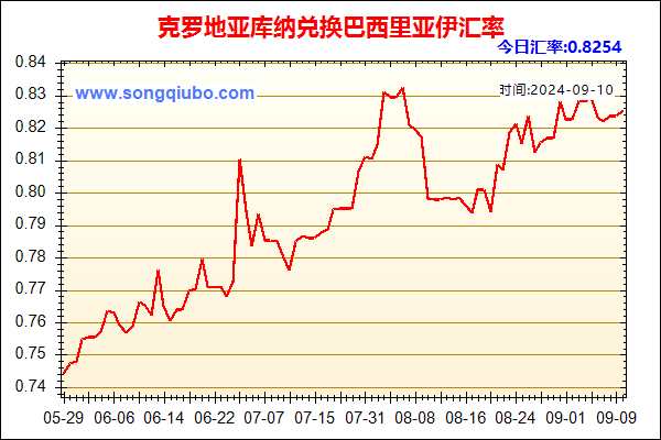 克罗地亚库纳兑人民币汇率走势图