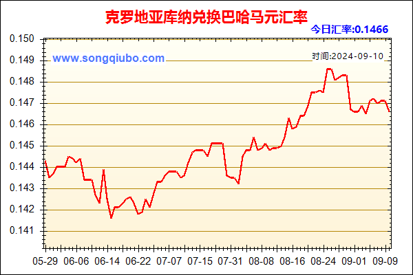 克罗地亚库纳兑人民币汇率走势图