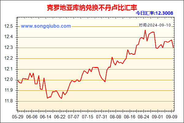 克罗地亚库纳兑人民币汇率走势图