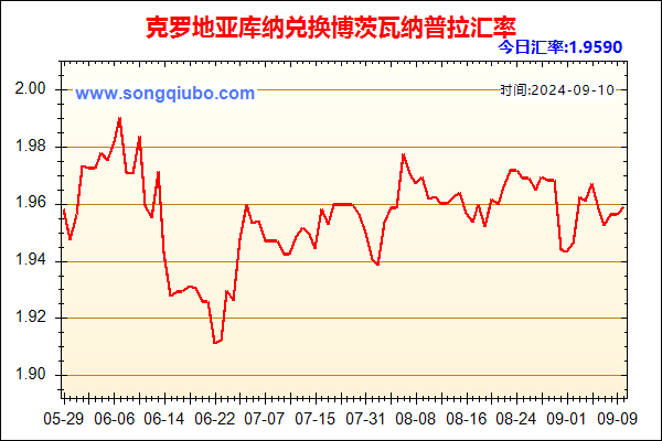 克罗地亚库纳兑人民币汇率走势图