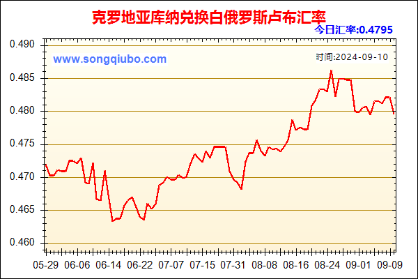 克罗地亚库纳兑人民币汇率走势图