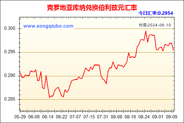 克罗地亚库纳兑人民币汇率走势图