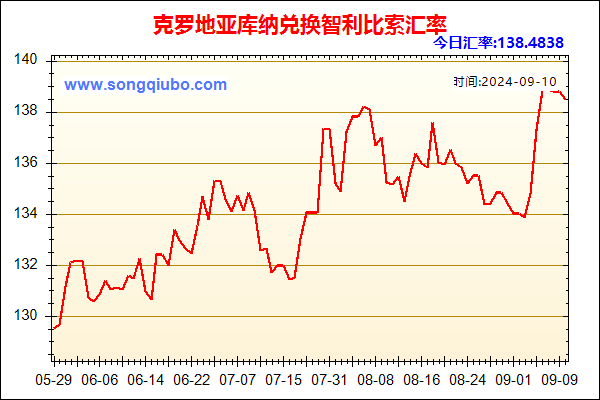 克罗地亚库纳兑人民币汇率走势图