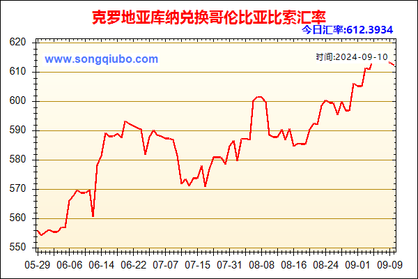 克罗地亚库纳兑人民币汇率走势图