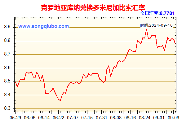 克罗地亚库纳兑人民币汇率走势图