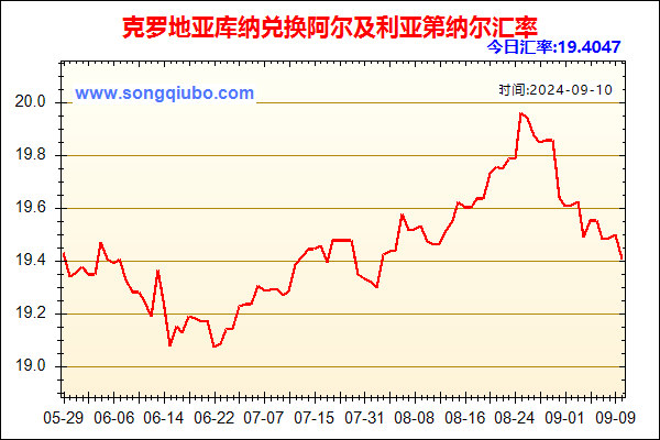 克罗地亚库纳兑人民币汇率走势图