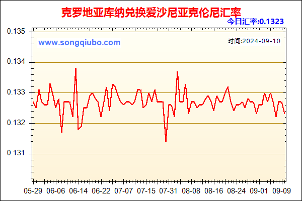 克罗地亚库纳兑人民币汇率走势图