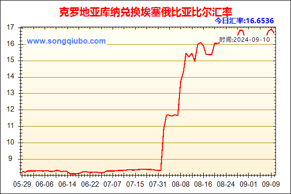 克罗地亚库纳兑人民币汇率走势图