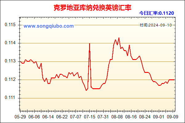 克罗地亚库纳兑人民币汇率走势图