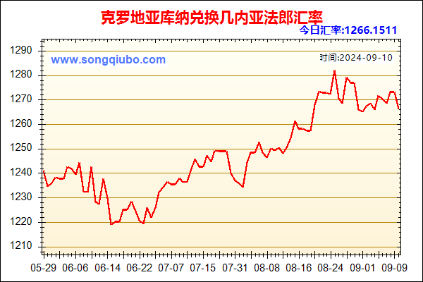 克罗地亚库纳兑人民币汇率走势图