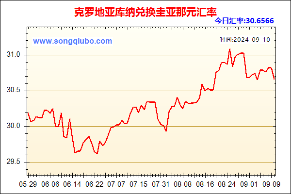 克罗地亚库纳兑人民币汇率走势图