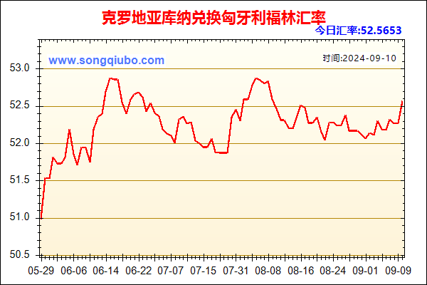 克罗地亚库纳兑人民币汇率走势图