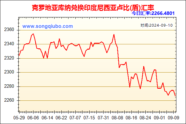 克罗地亚库纳兑人民币汇率走势图