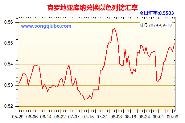 克罗地亚库纳兑人民币汇率走势图