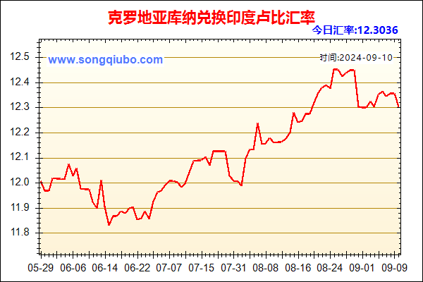 克罗地亚库纳兑人民币汇率走势图