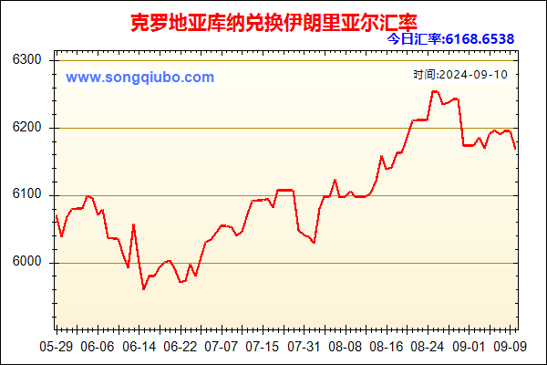 克罗地亚库纳兑人民币汇率走势图