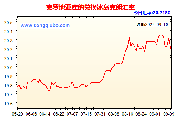 克罗地亚库纳兑人民币汇率走势图