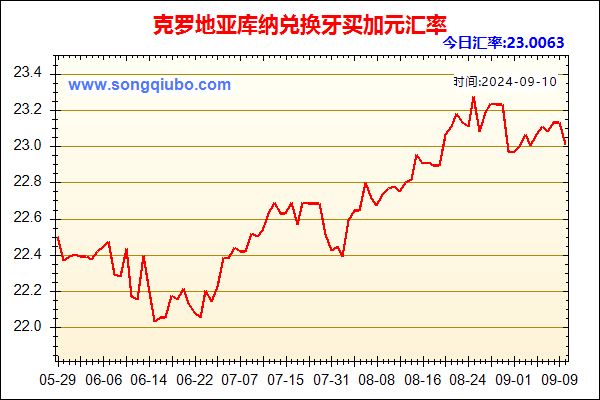 克罗地亚库纳兑人民币汇率走势图