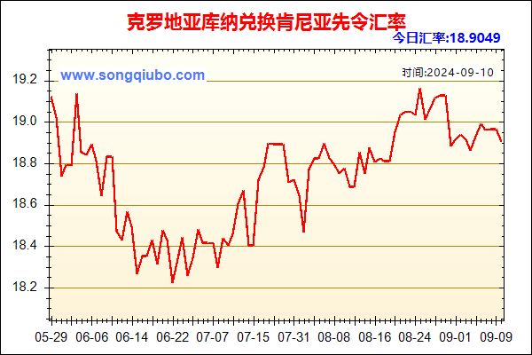 克罗地亚库纳兑人民币汇率走势图