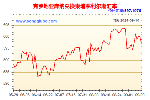 克罗地亚库纳兑人民币汇率走势图