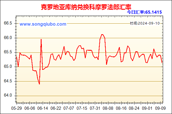 克罗地亚库纳兑人民币汇率走势图