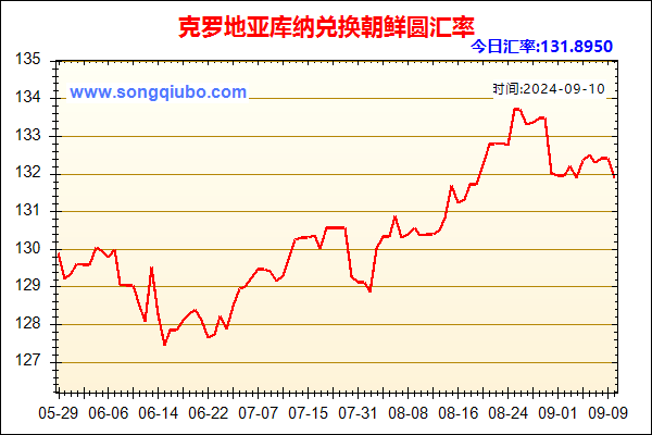 克罗地亚库纳兑人民币汇率走势图