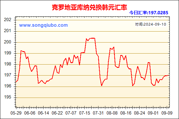 克罗地亚库纳兑人民币汇率走势图