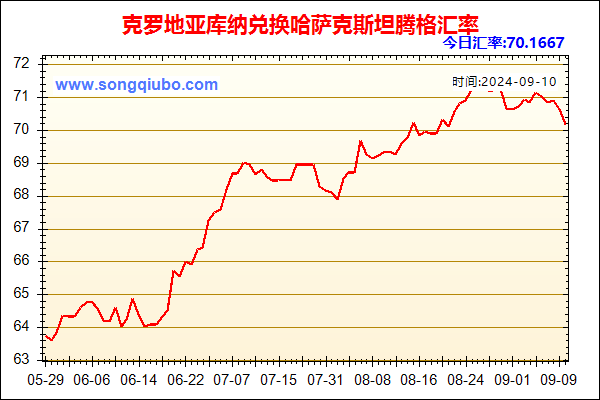 克罗地亚库纳兑人民币汇率走势图