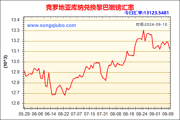 克罗地亚库纳兑人民币汇率走势图