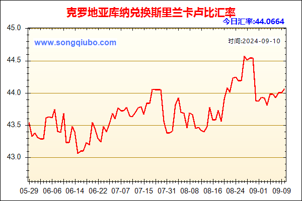 克罗地亚库纳兑人民币汇率走势图