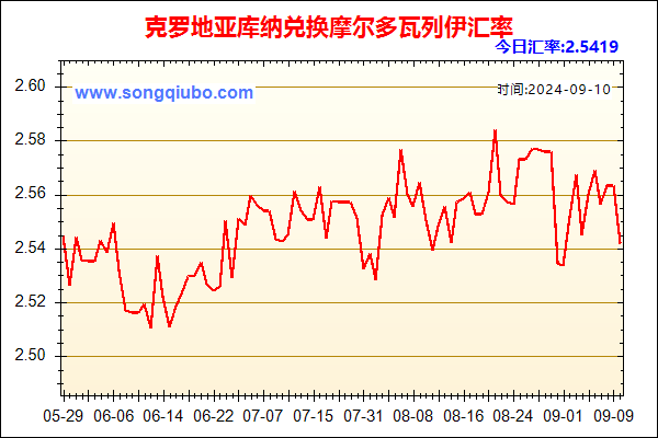 克罗地亚库纳兑人民币汇率走势图