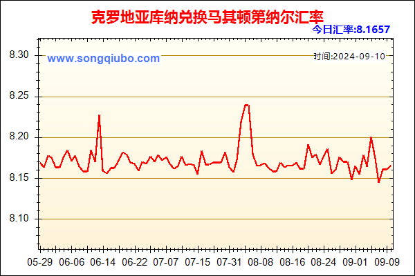 克罗地亚库纳兑人民币汇率走势图