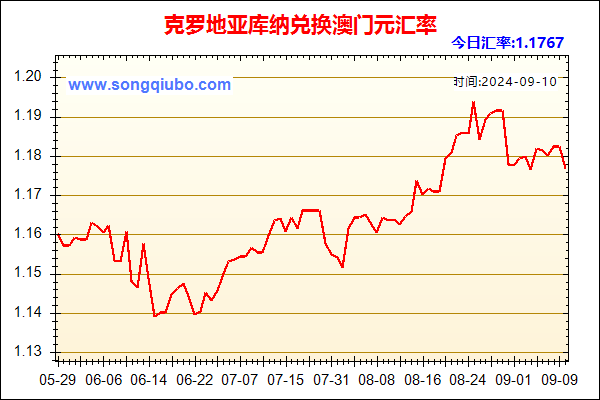 克罗地亚库纳兑人民币汇率走势图