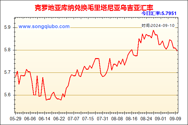 克罗地亚库纳兑人民币汇率走势图