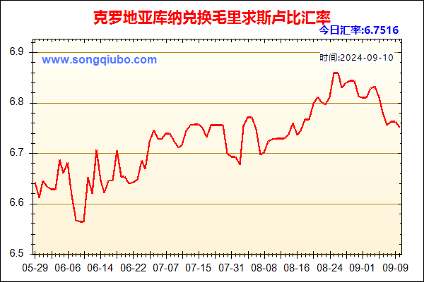 克罗地亚库纳兑人民币汇率走势图