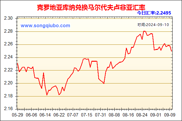 克罗地亚库纳兑人民币汇率走势图