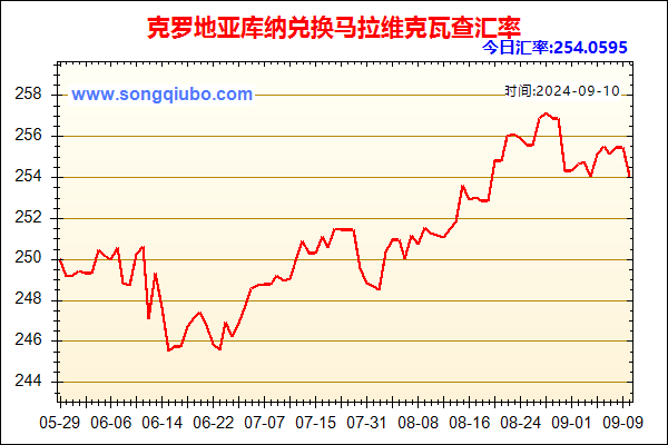 克罗地亚库纳兑人民币汇率走势图