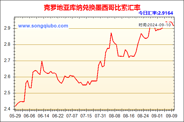 克罗地亚库纳兑人民币汇率走势图