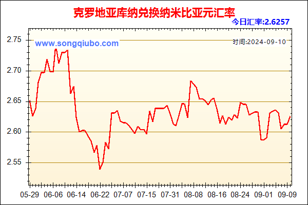 克罗地亚库纳兑人民币汇率走势图